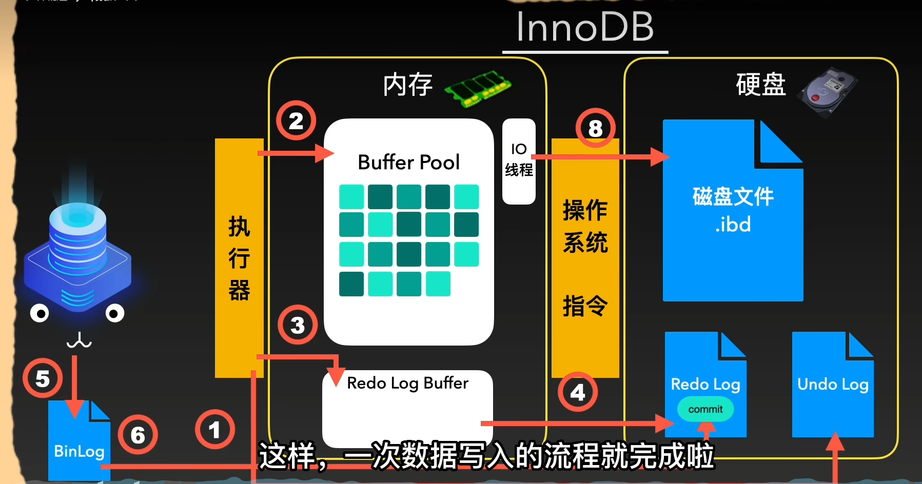 image-20230420142006526